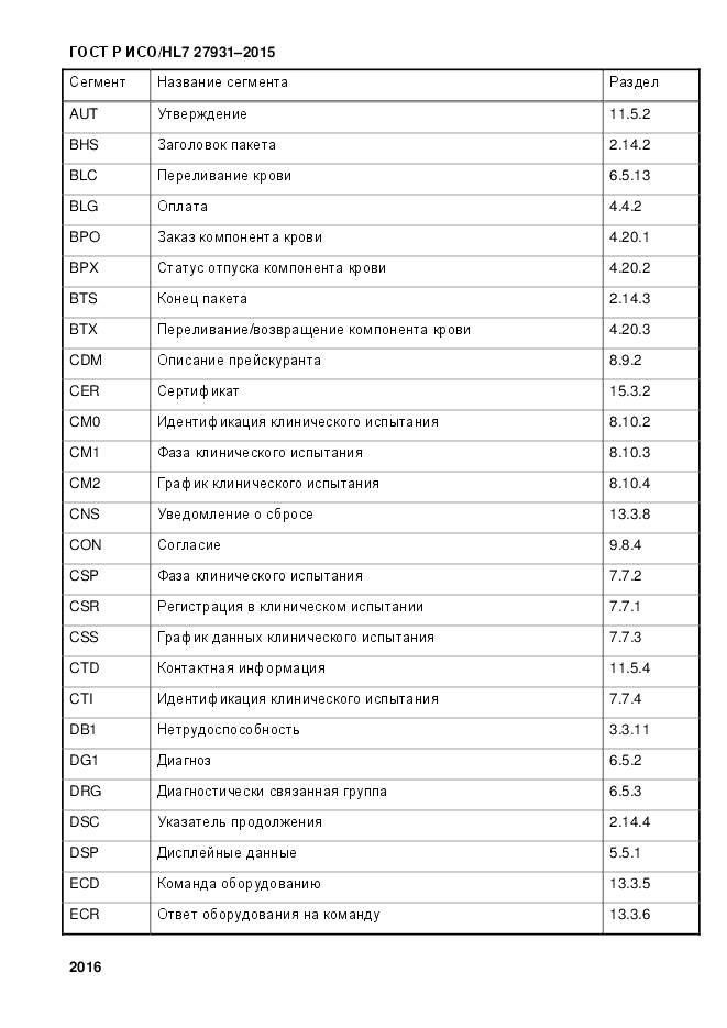ГОСТ Р ИСО/HL 7 27931-2015, страница 2023